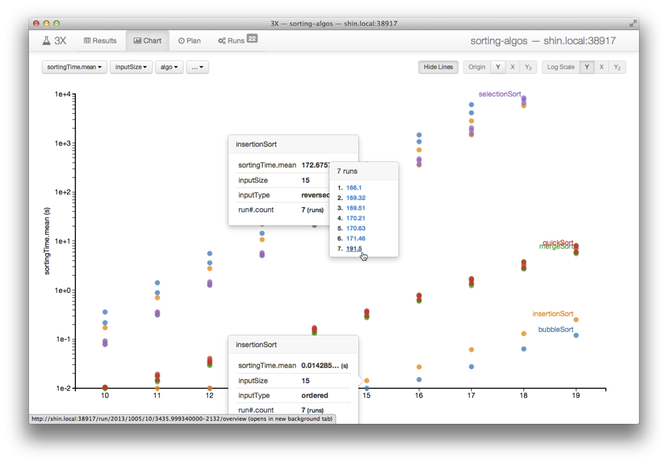 Each visual element in the chart allows you to interactively drill down to the individual data that contributes to it.